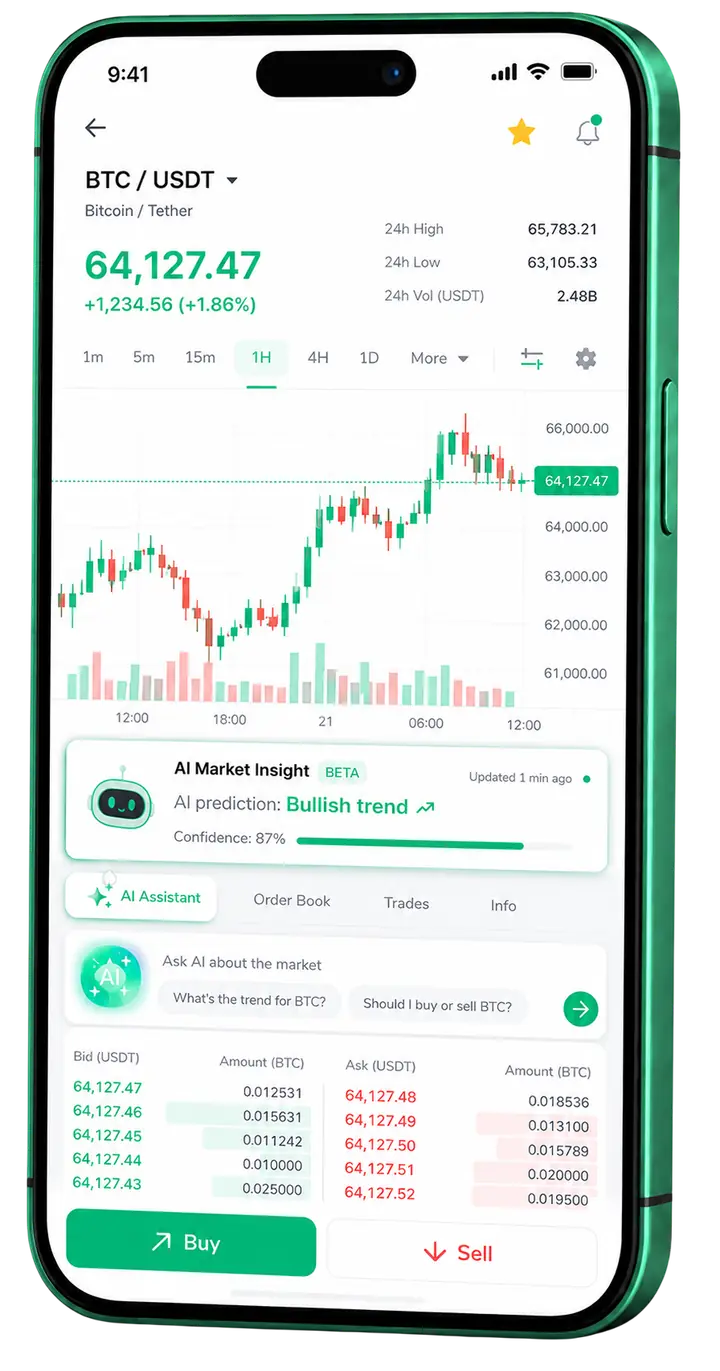 Dashboard mobile di trading Wavestatix